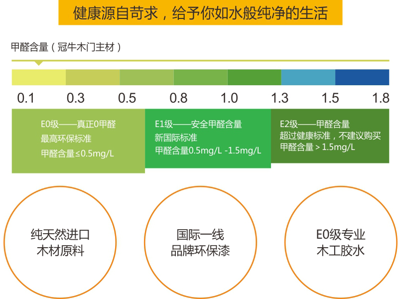 零甲醛無毒家裝